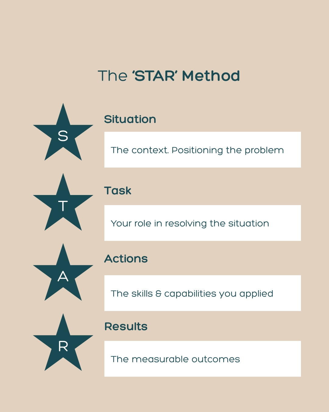 STAR Method